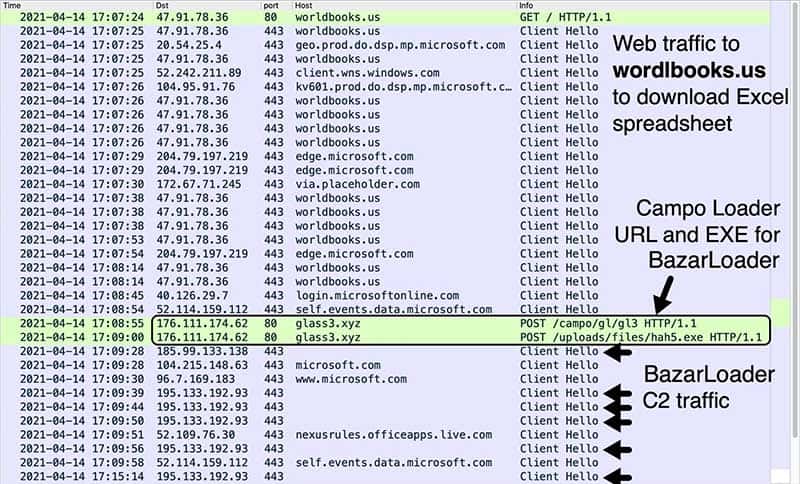 HTTPS C2 traffic from the BazarLoader infection